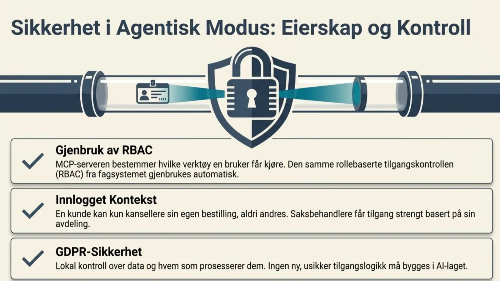 Sketch of how coreAI reuses existing RBAC from the back-end system for access control